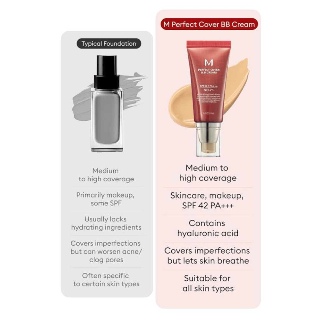 Perfect Cover BB Cream (50ml)