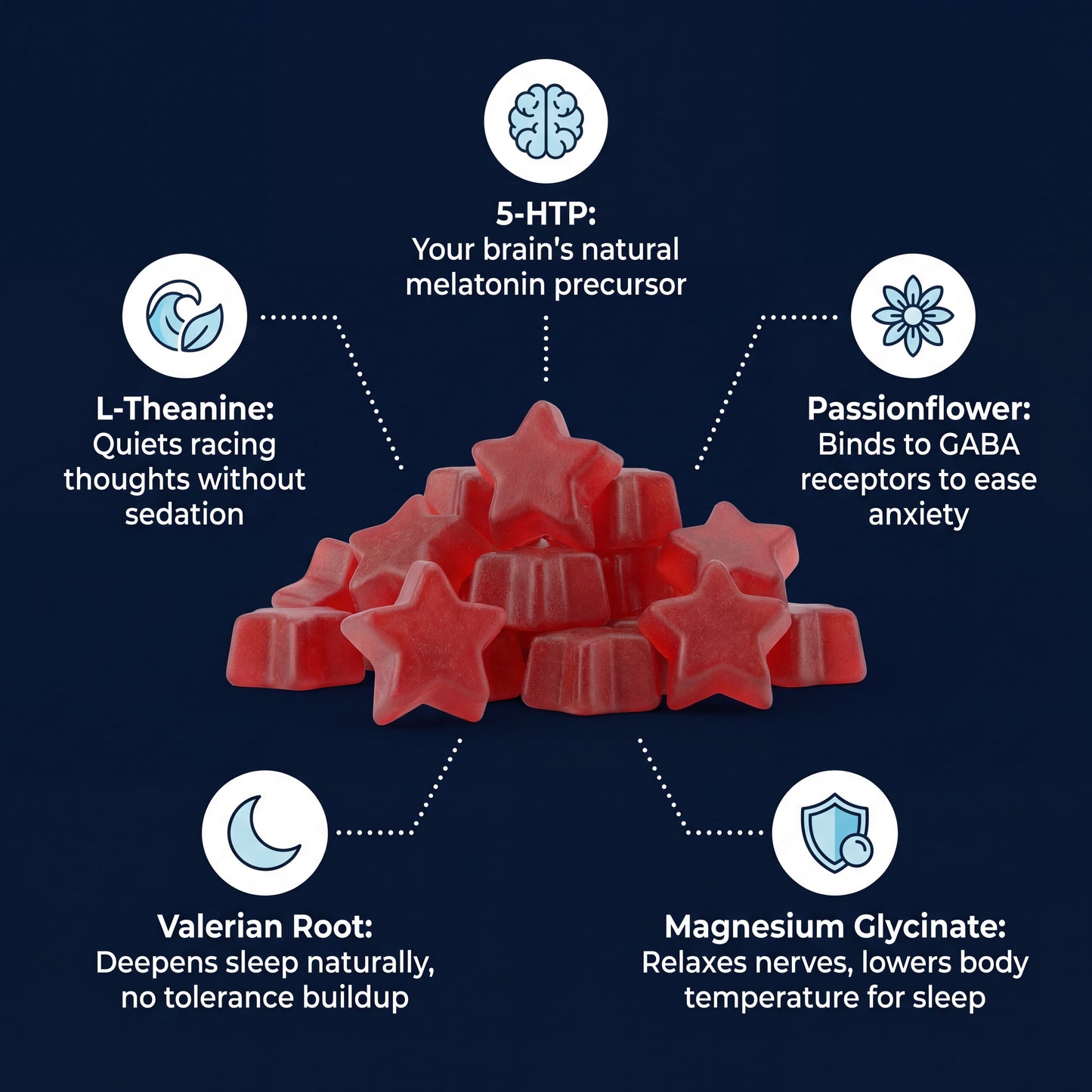 Fall Asleep in Under 30 Minutes, Stay Asleep All Night — Wake Up Refreshed or Your Money Back