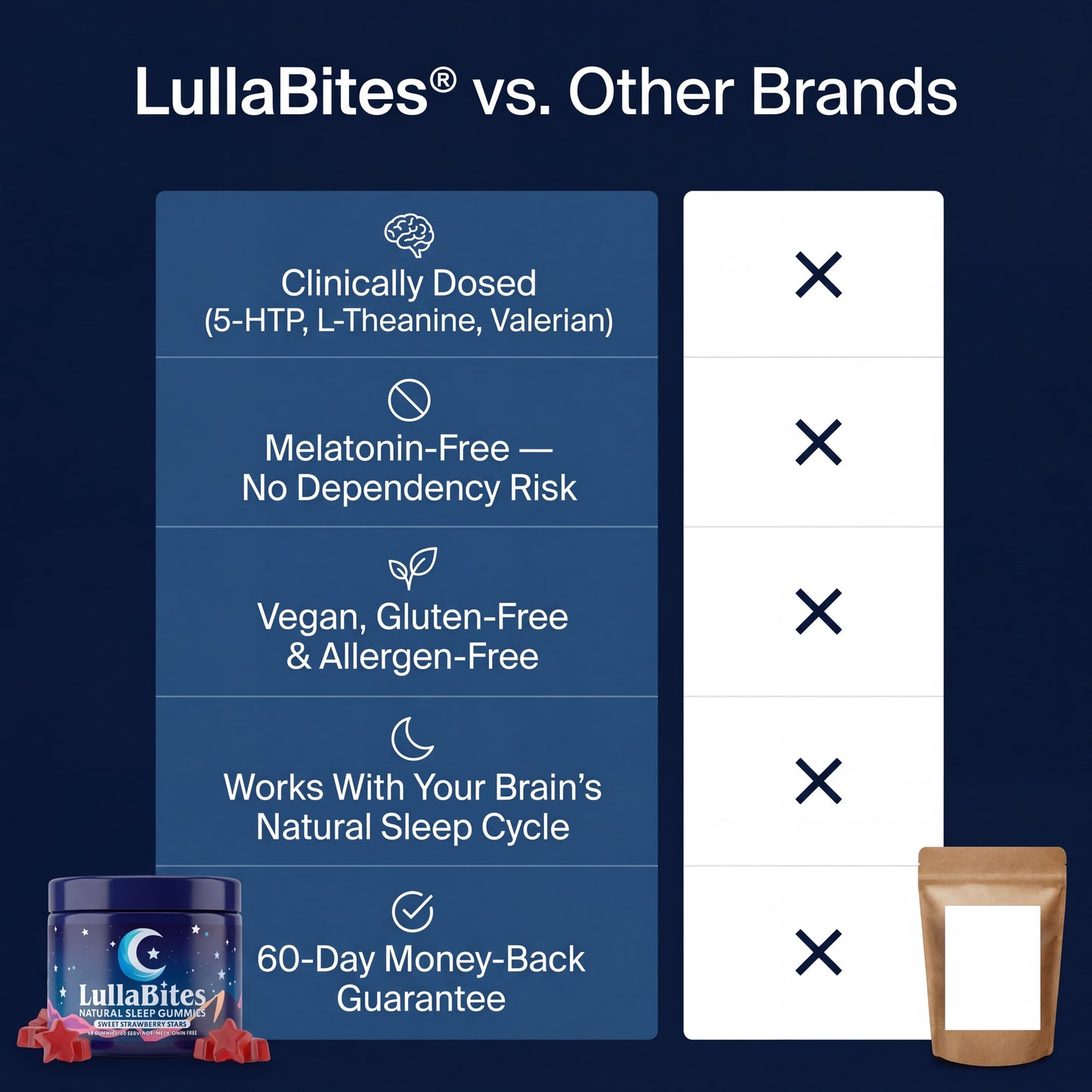 Fall Asleep in Under 30 Minutes, Stay Asleep All Night — Wake Up Refreshed or Your Money Back